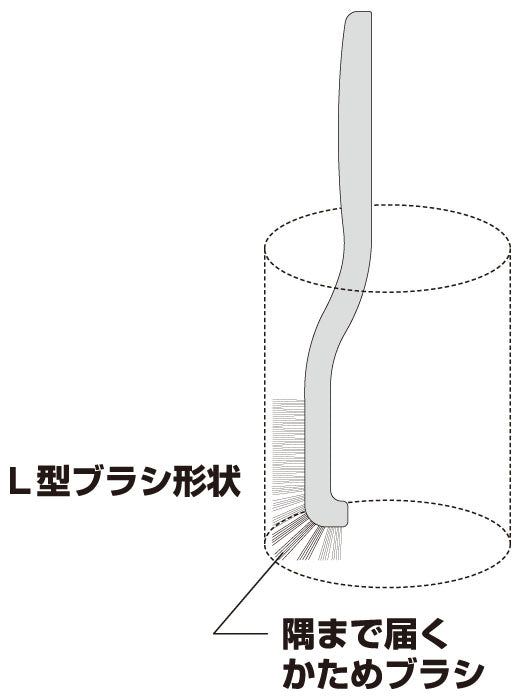 小久保工業所  おそうじDｒ. <BR>排水口ブラシ